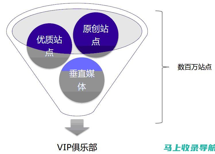 站长平台登录入口教程：轻松掌握操作步骤与技巧